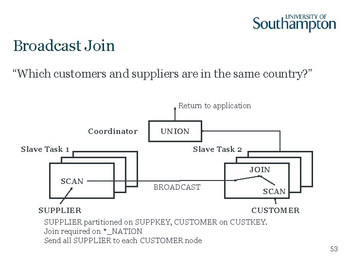 Broadcast Join “Which customers and suppliers are in the same country? ” Return to