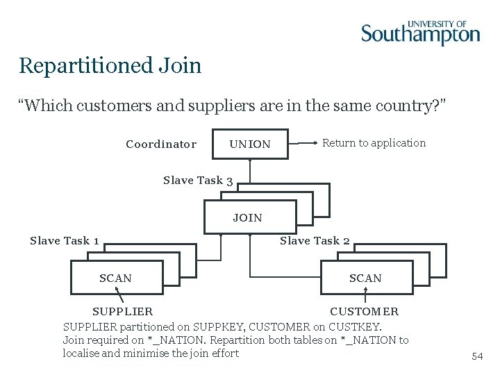 Repartitioned Join “Which customers and suppliers are in the same country? ” Coordinator UNION