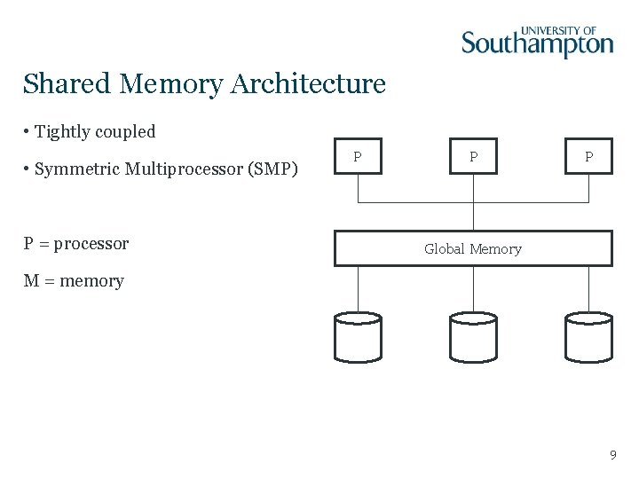 Shared Memory Architecture • Tightly coupled • Symmetric Multiprocessor (SMP) P = processor P