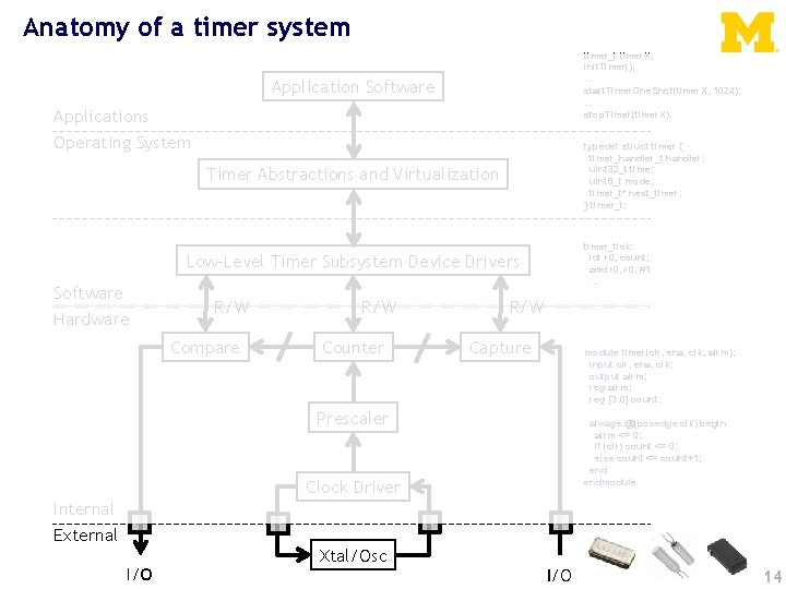 Anatomy of a timer system timer_t timer. X; init. Timer(); . . . start.