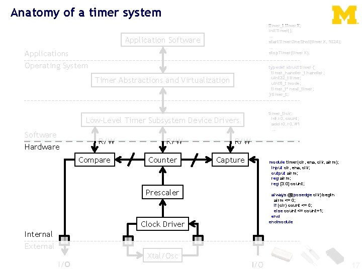 Anatomy of a timer system timer_t timer. X; init. Timer(); . . . start.