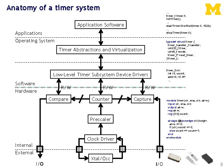 Anatomy of a timer system . . . timer_t timer. X; init. Timer(); .