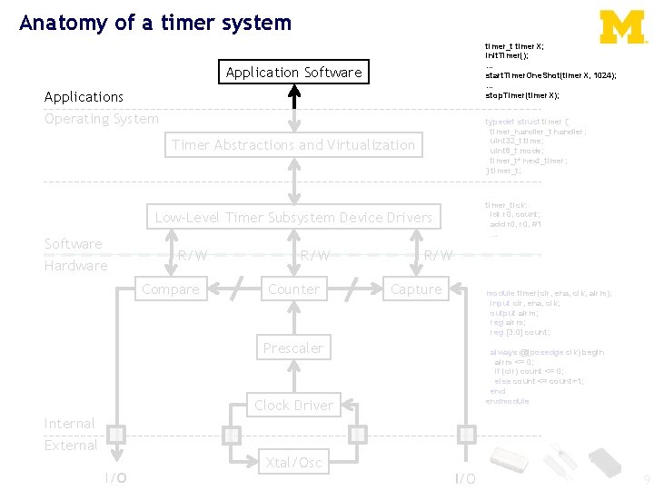 Anatomy of a timer system timer_t timer. X; init. Timer(); . . . start.