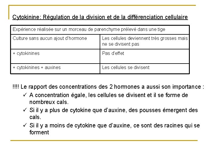 Cytokinine: Régulation de la division et de la différenciation cellulaire Expérience réalisée sur un