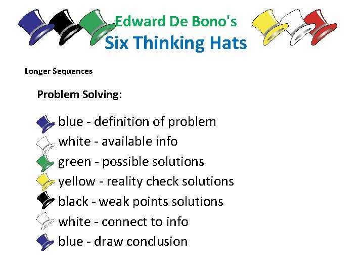 Edward De Bono's Six Thinking Hats Longer Sequences Problem Solving: blue - definition of