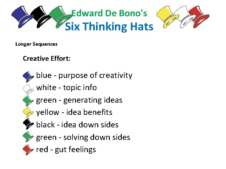 Edward De Bono's Six Thinking Hats Longer Sequences Creative Effort: blue - purpose of