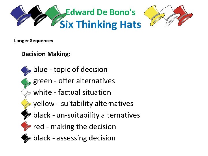 Edward De Bono's Six Thinking Hats Longer Sequences Decision Making: blue - topic of