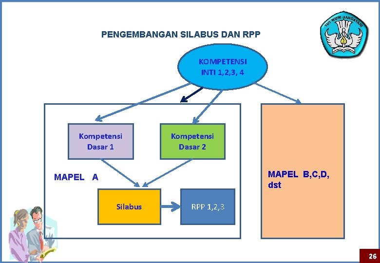 PENGEMBANGAN SILABUS DAN RPP KOMPETENSI INTI 1, 2, 3, 4 Kompetensi Dasar 1 Kompetensi