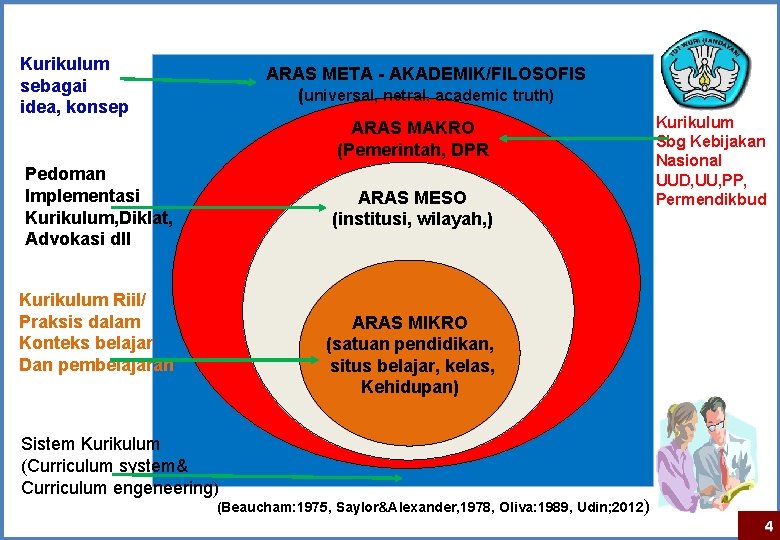 Kurikulum sebagai idea, konsep ARAS META - AKADEMIK/FILOSOFIS (universal, netral, academic truth) ARAS MAKRO