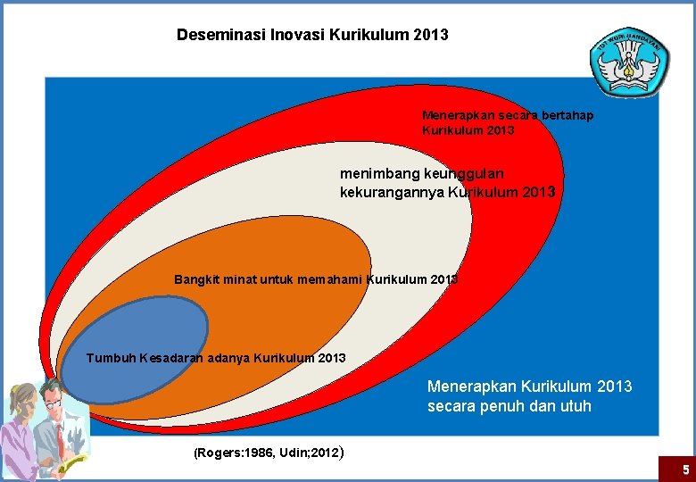 Deseminasi Inovasi Kurikulum 2013 Menerapkan secara bertahap Kurikulum 2013 menimbang keunggulan kekurangannya Kurikulum 2013