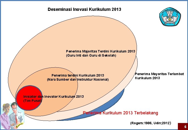 Deseminasi Inovasi Kurikulum 2013 Penerima Majoritas Terdini Kurikulum 2013 (Guru Inti dan Guru di