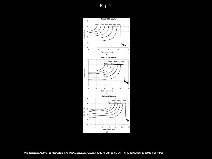 Fig. 9 International Journal of Radiation Oncology, Biology, Physics 1999 44201 -210 DOI: (10.