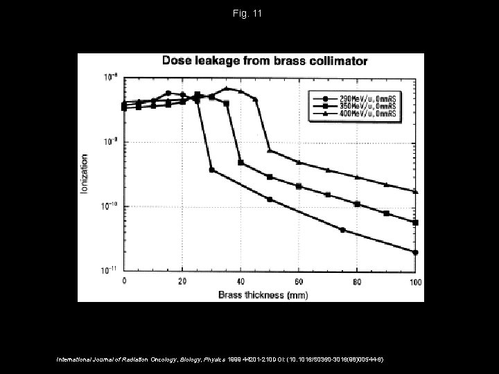 Fig. 11 International Journal of Radiation Oncology, Biology, Physics 1999 44201 -210 DOI: (10.