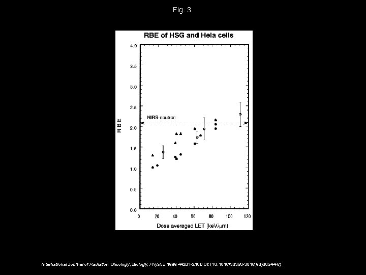 Fig. 3 International Journal of Radiation Oncology, Biology, Physics 1999 44201 -210 DOI: (10.