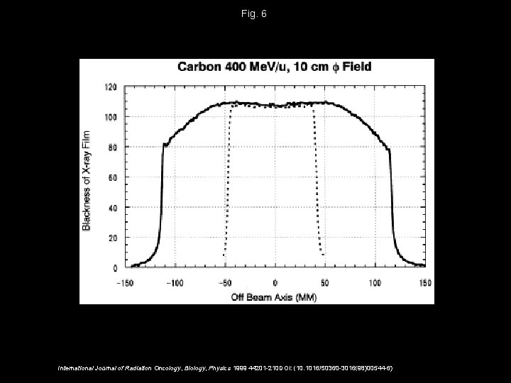 Fig. 6 International Journal of Radiation Oncology, Biology, Physics 1999 44201 -210 DOI: (10.