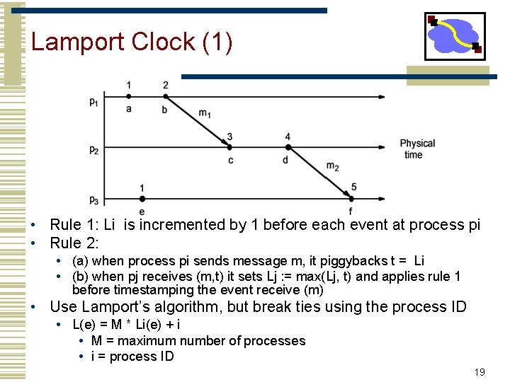 Lamport Clock (1) • Rule 1: Li is incremented by 1 before each event