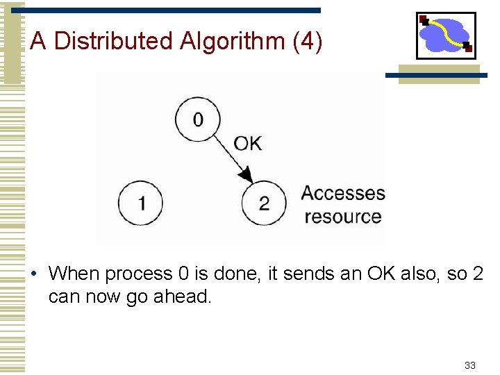 A Distributed Algorithm (4) • When process 0 is done, it sends an OK