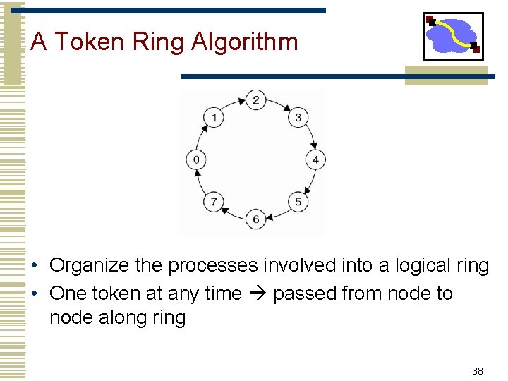 A Token Ring Algorithm • Organize the processes involved into a logical ring •
