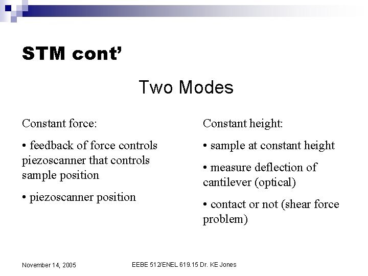STM cont’ Two Modes Constant force: Constant height: • feedback of force controls piezoscanner
