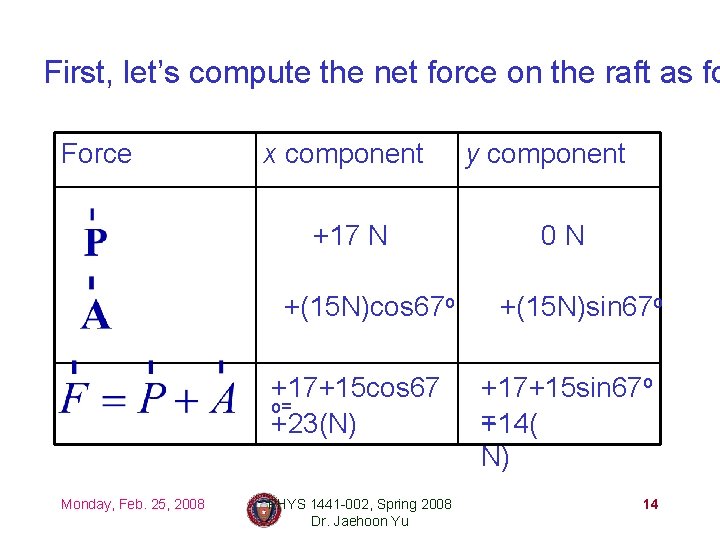 First, let’s compute the net force on the raft as fo Force x component