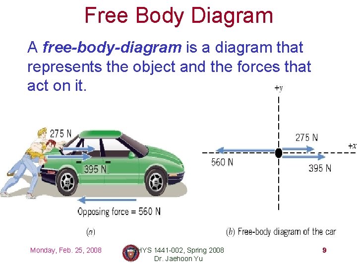 Free Body Diagram A free-body-diagram is a diagram that represents the object and the