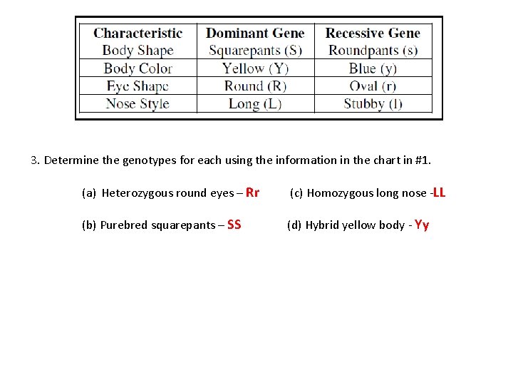 3. Determine the genotypes for each using the information in the chart in #1.