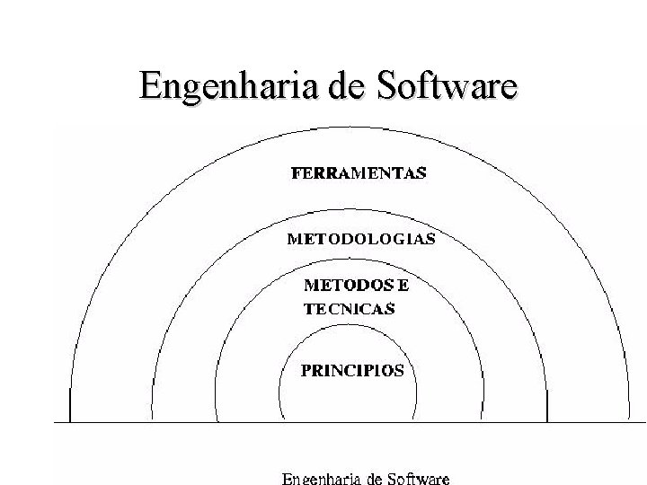 Engenharia de Software 