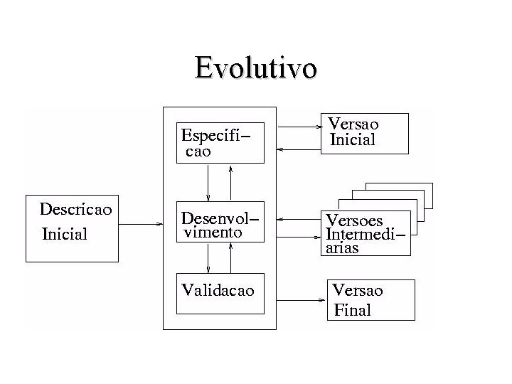 Evolutivo 