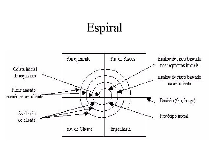 Espiral 