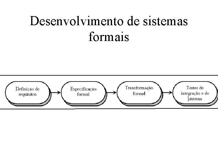 Desenvolvimento de sistemas formais 