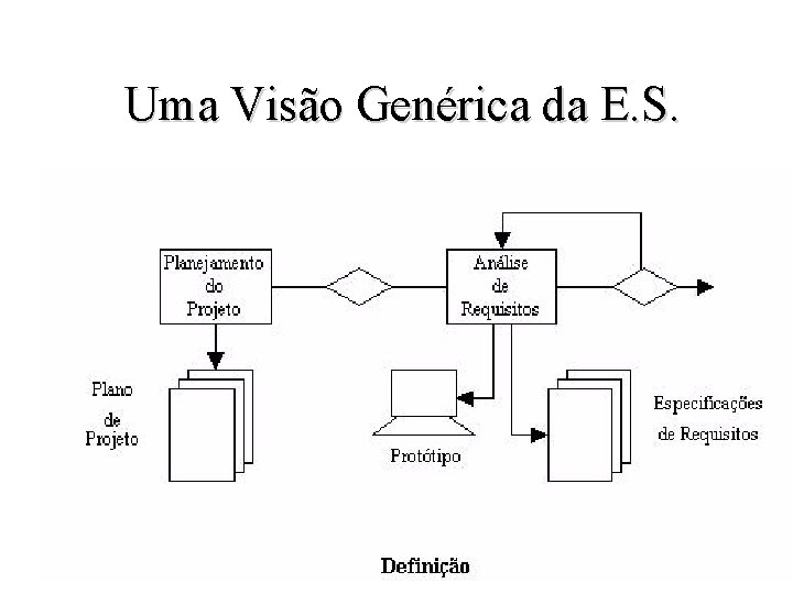 Uma Visão Genérica da E. S. 