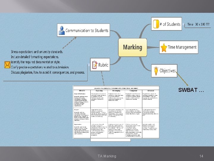SWBAT … TA Marking 14 