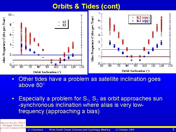 Orbits & Tides (cont) • Other tides have a problem as satellite inclination goes