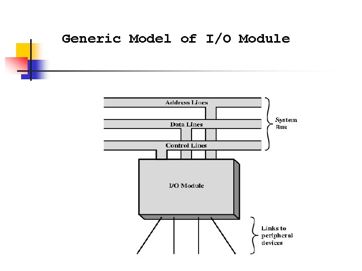 Generic Model of I/O Module 