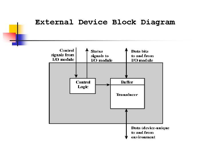 External Device Block Diagram 