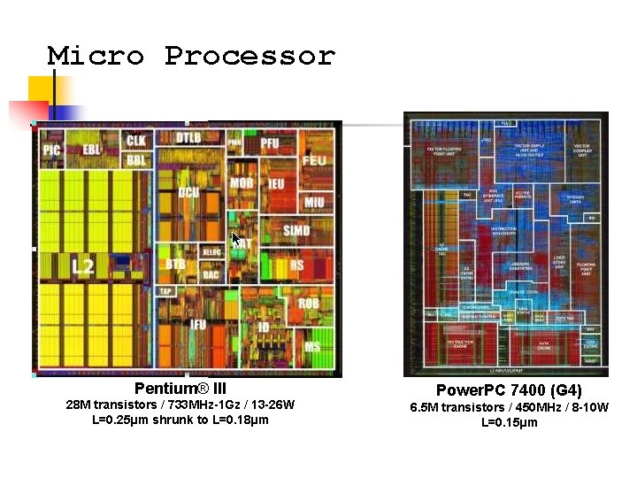 Micro Processor Pentium® III 28 M transistors / 733 MHz-1 Gz / 13 -26
