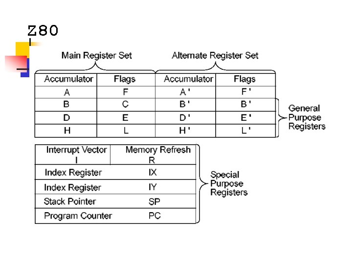 Z 80 