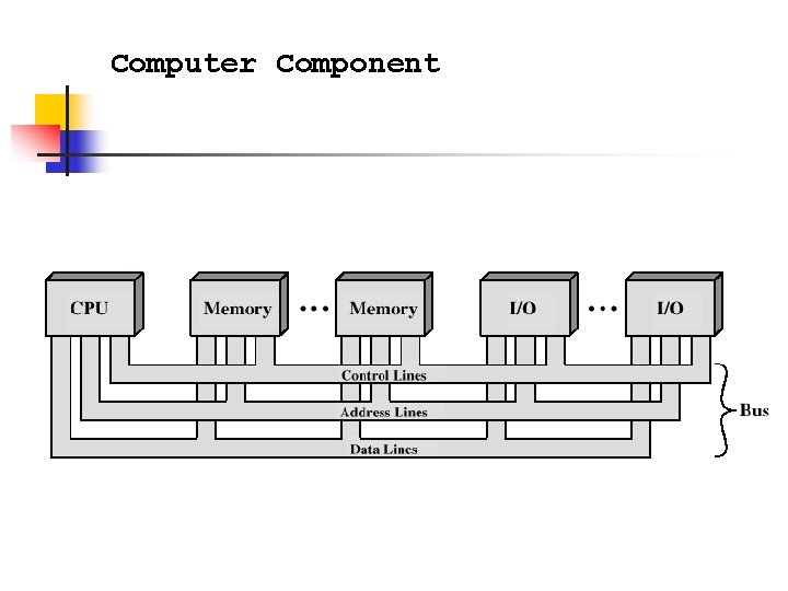Computer Component 