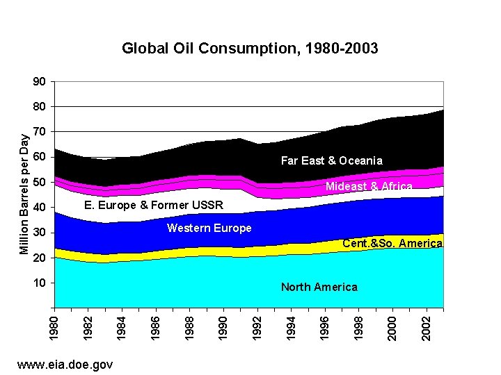 www. eia. doe. gov 