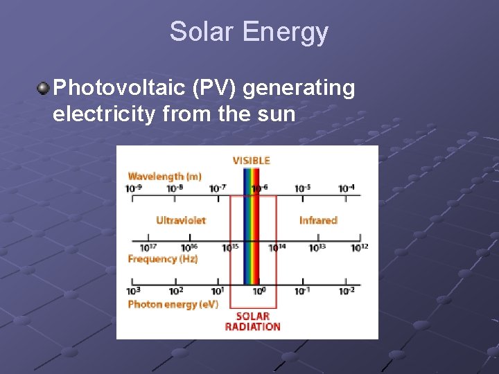 Solar Energy Photovoltaic (PV) generating electricity from the sun 