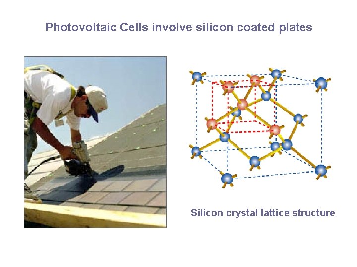 Photovoltaic Cells involve silicon coated plates Silicon crystal lattice structure 