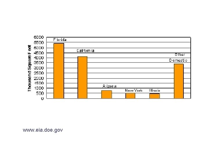 www. eia. doe. gov 