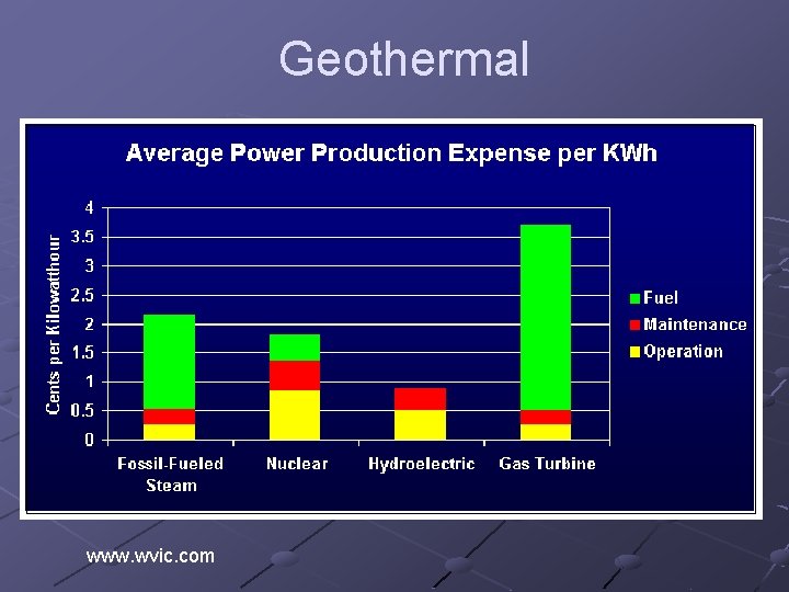 Geothermal www. wvic. com 