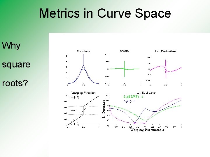 Metrics in Curve Space Why square roots? 