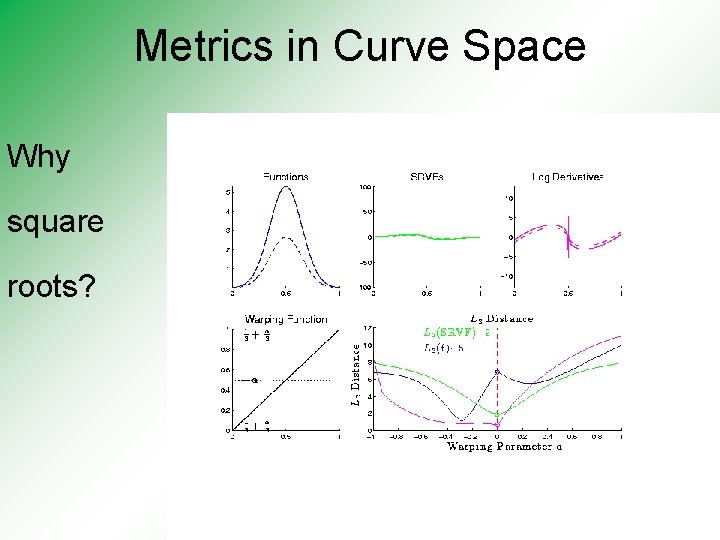 Metrics in Curve Space Why square roots? 