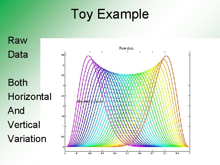 Toy Example Raw Data Both Horizontal And Vertical Variation 