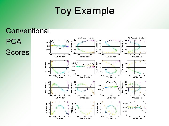 Toy Example Conventional PCA Scores 