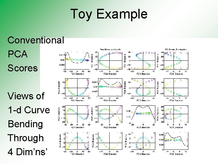 Toy Example Conventional PCA Scores Views of 1 -d Curve Bending Through 4 Dim’ns’