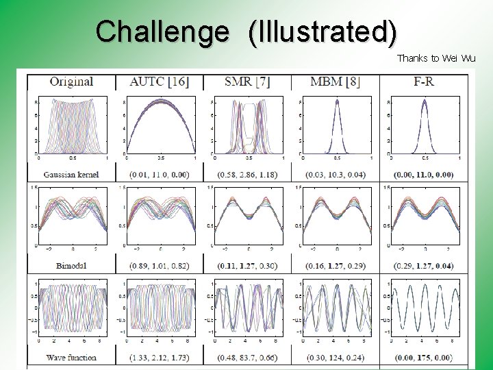 Challenge (Illustrated) Thanks to Wei Wu • 