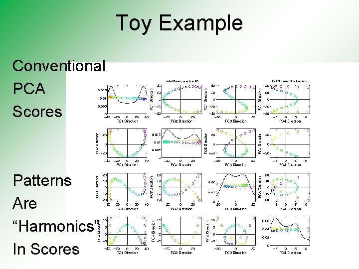 Toy Example Conventional PCA Scores Patterns Are “Harmonics” In Scores 